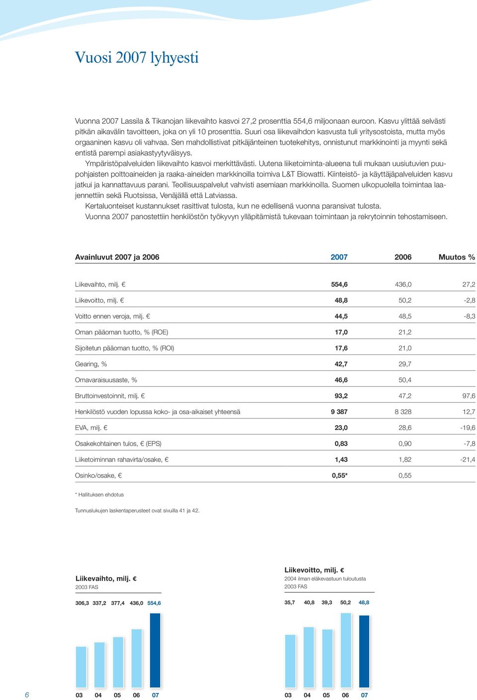 Sen mahdollistivat pitkäjänteinen tuotekehitys, onnistunut markkinointi ja myynti sekä entistä parempi asiakastyytyväisyys. Ympäristöpalveluiden liikevaihto kasvoi merkittävästi.