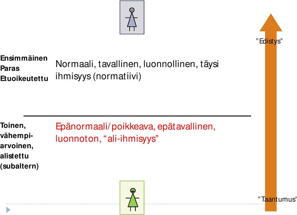 Toinen, vähempiarvoinen, alistettu (subaltern)