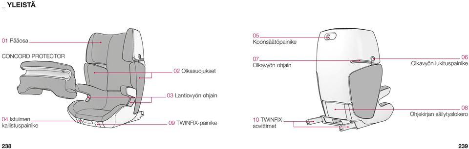 03 Lantiovyön ohjain 04 Istuimen kallistuspainike 238 09