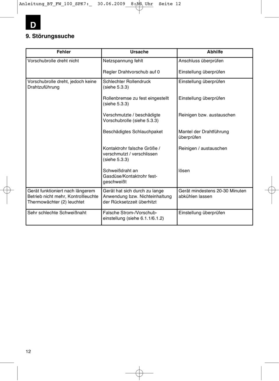 3) Rollenbremse zu fest eingestellt (siehe 5.3.3) Verschmutzte / beschädigte Vorschubrolle (siehe 5.3.3) Beschädigtes Schlauchpaket Kontaktrohr falsche Größe / verschmutzt / verschlissen (siehe 5.3.3) Schweißdraht an Gasdüse/Kontaktrohr festgeschweißt Anschluss überprüfen Einstellung überprüfen Einstellung überprüfen Einstellung überprüfen Reinigen bzw.