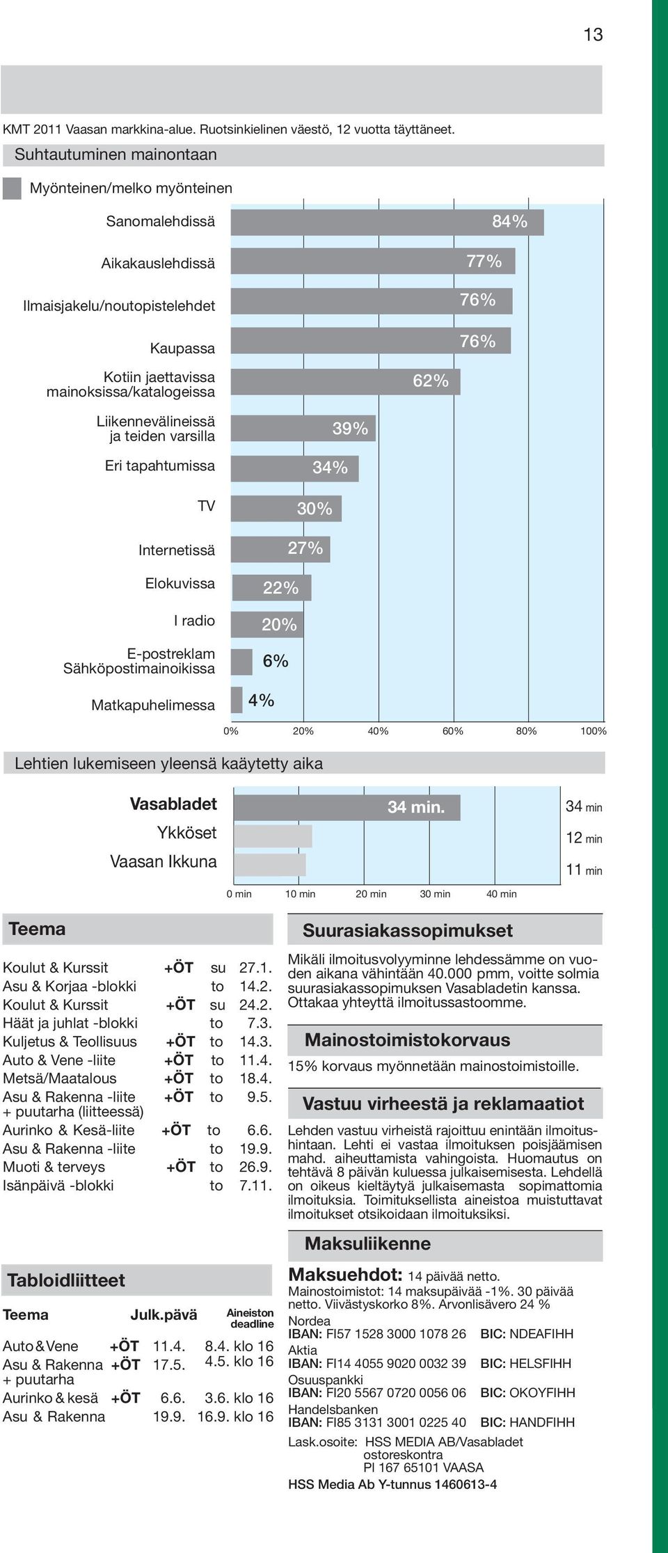 Liikennevälineissä ja teiden varsilla Eri tapahtumissa TV Internetissä Elokuvissa I radio E-postreklam Sähköpostimainoikissa Matkapuhelimessa 39% 34% 3 27% 22% 2 6% 4% Lehtien lukemiseen yleensä