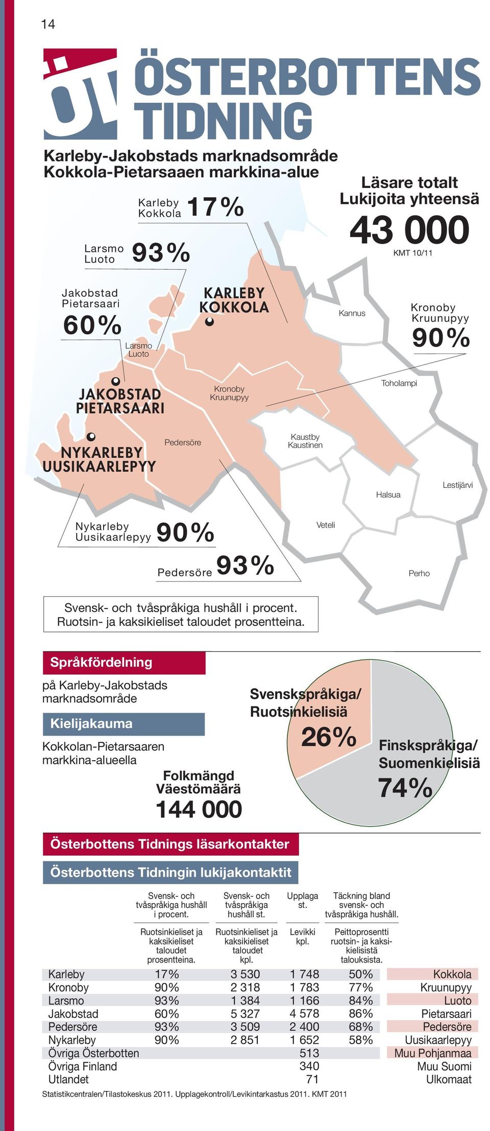 93% Veteli Perho Svensk- och tvåspråkiga hushåll i procent. Ruotsin- ja kaksikieliset taloudet prosentteina.