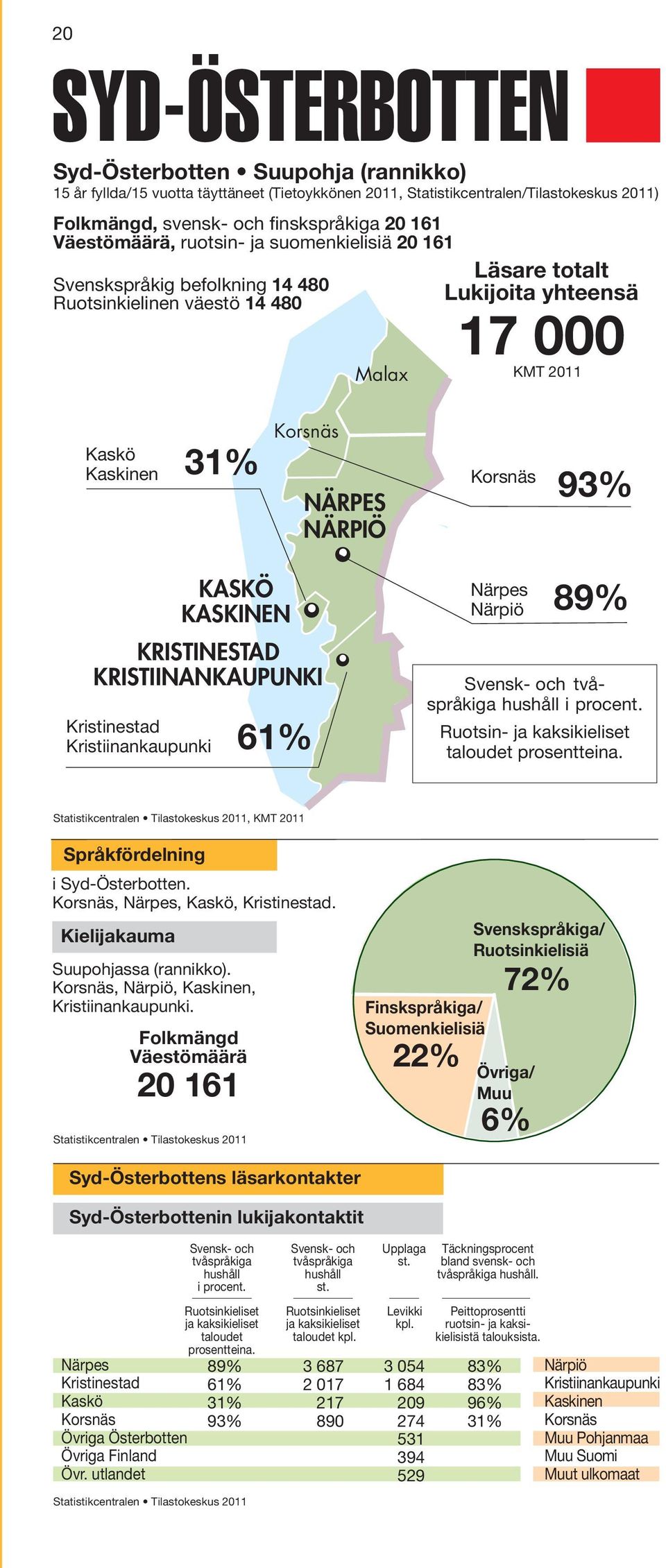 Kristinestad Kristiinankaupunki KASKÖ KASKINEN KRISTINESTAD KRISTIINANKAUPUNKI 61% Närpes Närpiö 89% Svensk- och tvåspråkiga hushåll i procent. Ruotsin- ja kaksikieliset taloudet prosentteina.