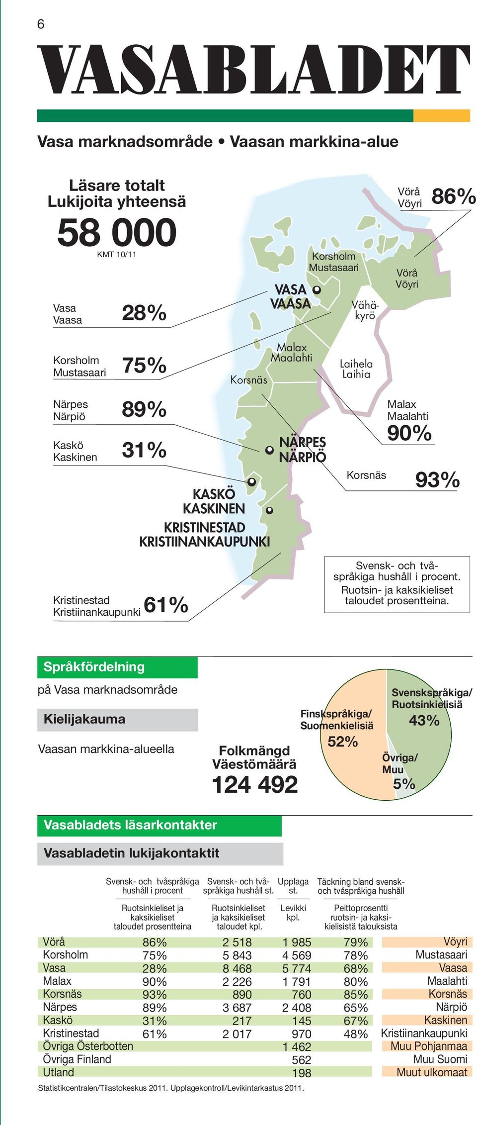 93% Svensk- och tvåspråkiga hushåll i procent. Ruotsin- ja kaksikieliset taloudet prosentteina.