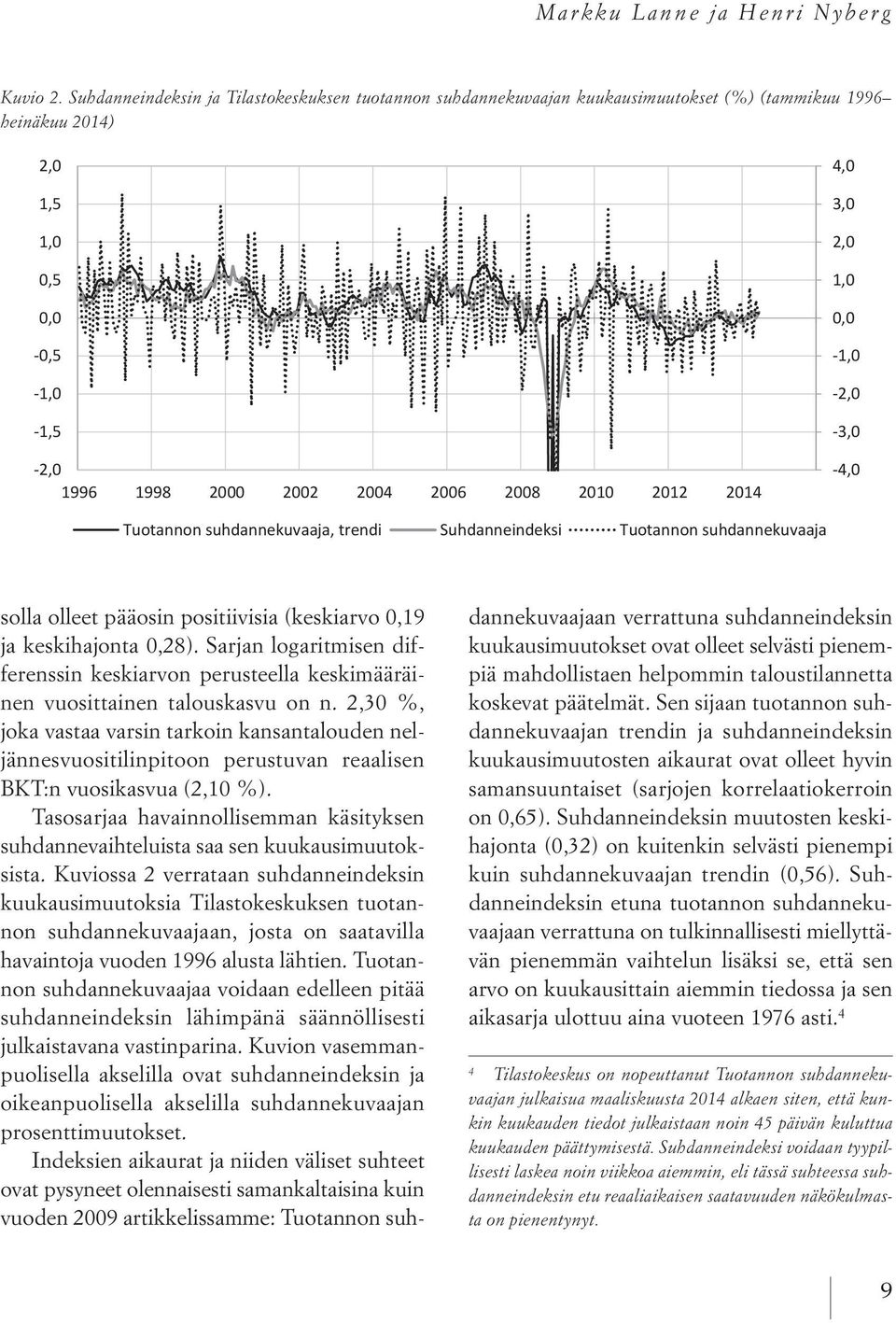 kuukausimuutokset (%) (tammikuu (%) 1996 heinäkuu (tammikuu 2014) 1996 heinäkuu 2014) 2,0 1,5 1,0 0,5 0,0-0,5-1,0-1,5-2,0 1996 1998 2000 2002 2004 2006 2008 2010 2012 2014 4,0 3,0 2,0 1,0