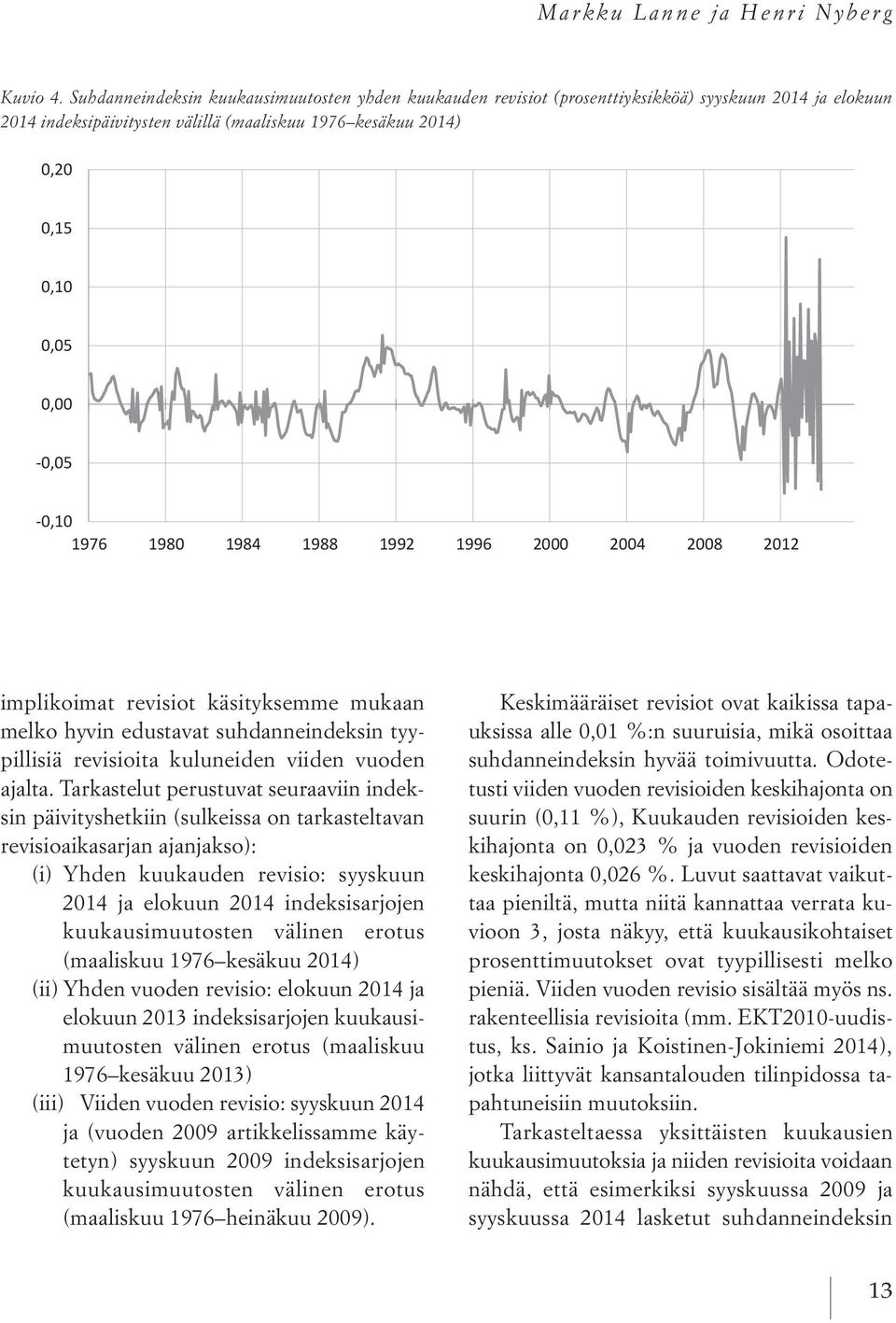 elokuun 2014 välillä indeksipäivitysten (maaliskuu 1976 kesäkuu välillä (maaliskuu 2014) 1976 kesäkuu 2014) 0,20 0,15 0,10 0,05 0,00-0,05-0,10 1976 1980 1984 1988 1992 1996 2000 2004 2008 2012