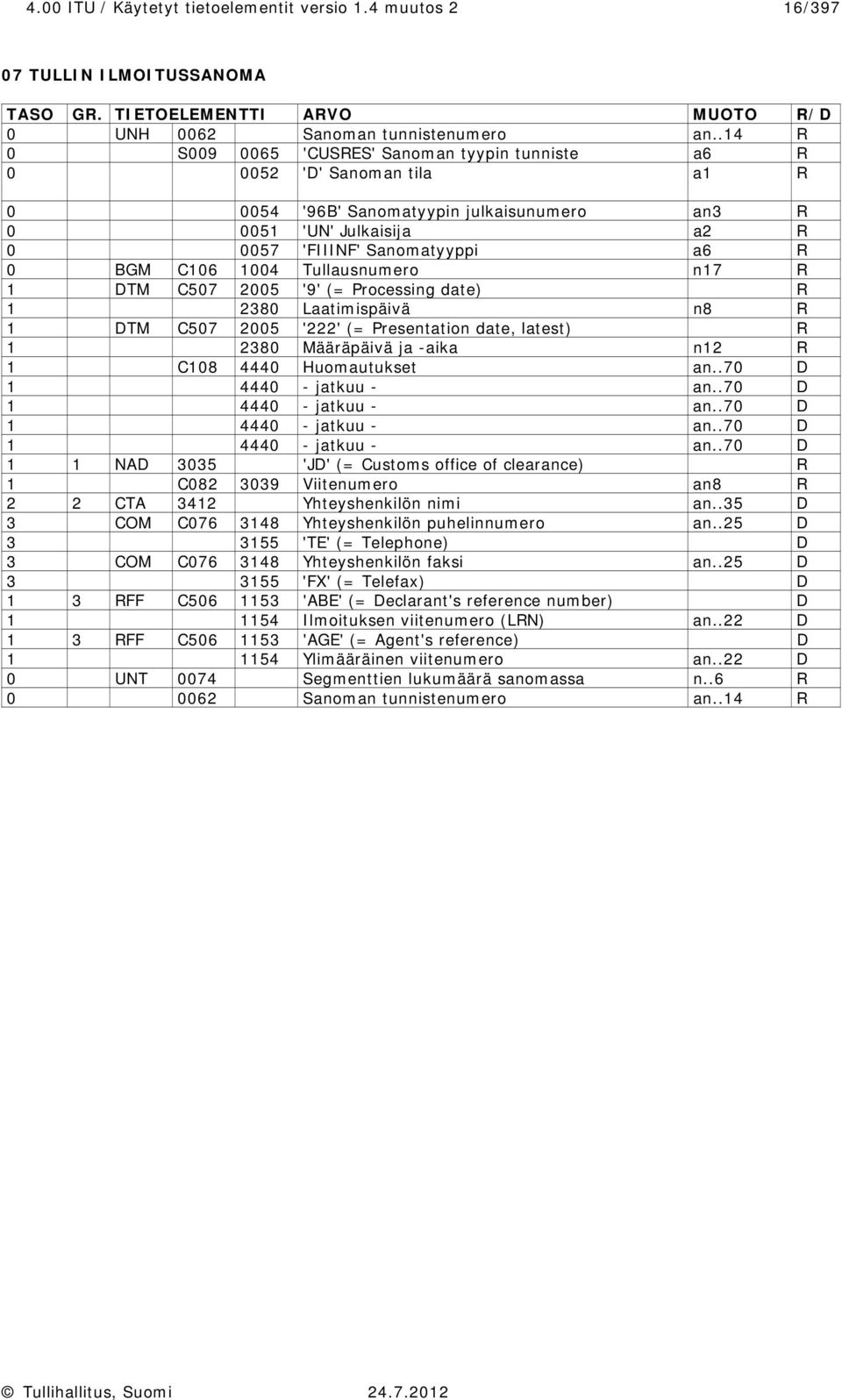 Tullausnumero n17 1 DTM 507 2005 '9' (= Processing date) 1 2380 Laatimispäivä n8 1 DTM 507 2005 '222' (= Presentation date, latest) 1 2380 Määräpäivä ja -aika n12 1 108 4440 Huomautukset an.