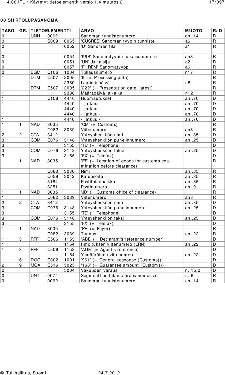 Tullausnumero n17 1 DTM 507 2005 '9' (= Processing date) 1 2380 Laatimispäivä n8 1 DTM 507 2005 '222' (= Presentation date, latest) 1 2380 Määräpäivä ja -aika n12 1 108 4440 Huomautukset an.
