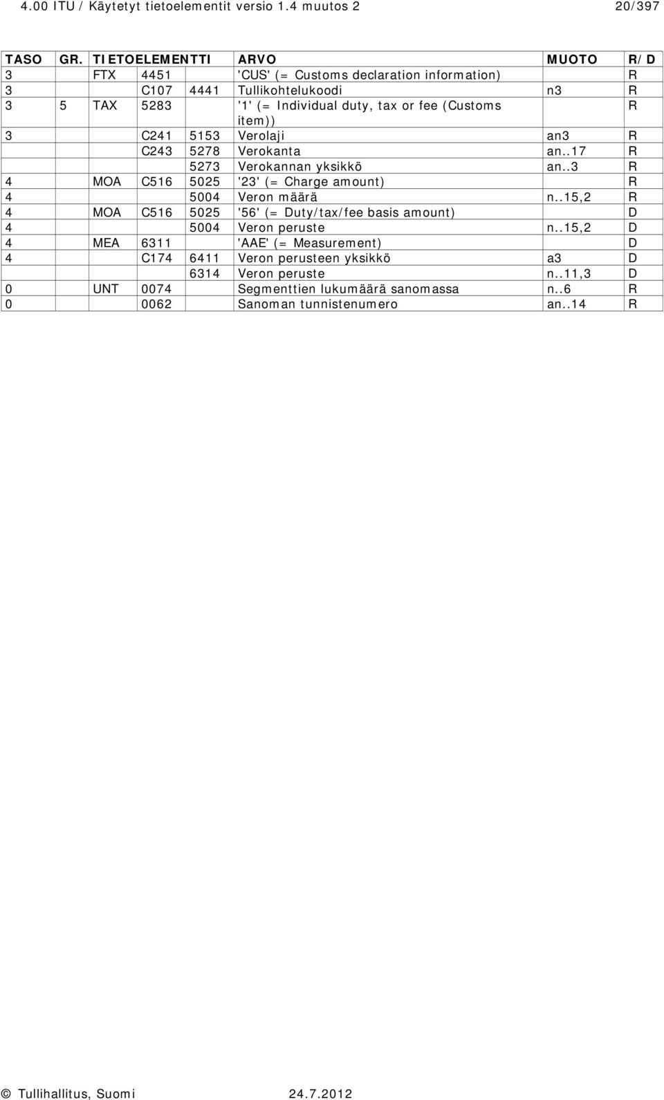 (ustoms item)) 3 241 5153 Verolaji an3 243 5278 Verokanta an..17 5273 Verokannan yksikkö an..3 4 MOA 516 5025 '23' (= harge amount) 4 5004 Veron määrä n.