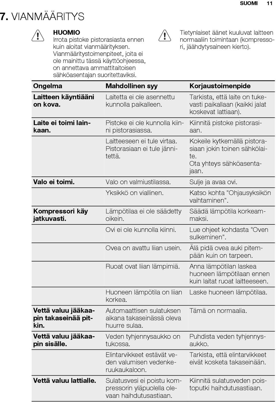 Tietynlaiset äänet kuuluvat laitteen normaaliin toimintaan (kompressori, jäähdytysaineen kierto). Ongelma Mahdollinen syy Korjaustoimenpide Laitteen käyntiääni on kova. Laite ei toimi lainkaan.