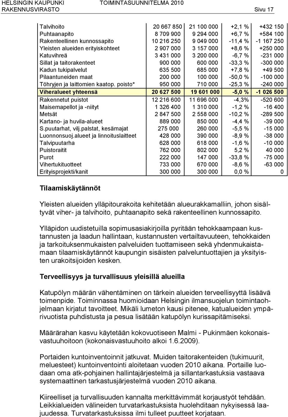 +7,8 % +49 500 Pilaantuneiden maat 200 000 100 000-50,0 % -100 000 Töhryjen ja laittomien kaatop.