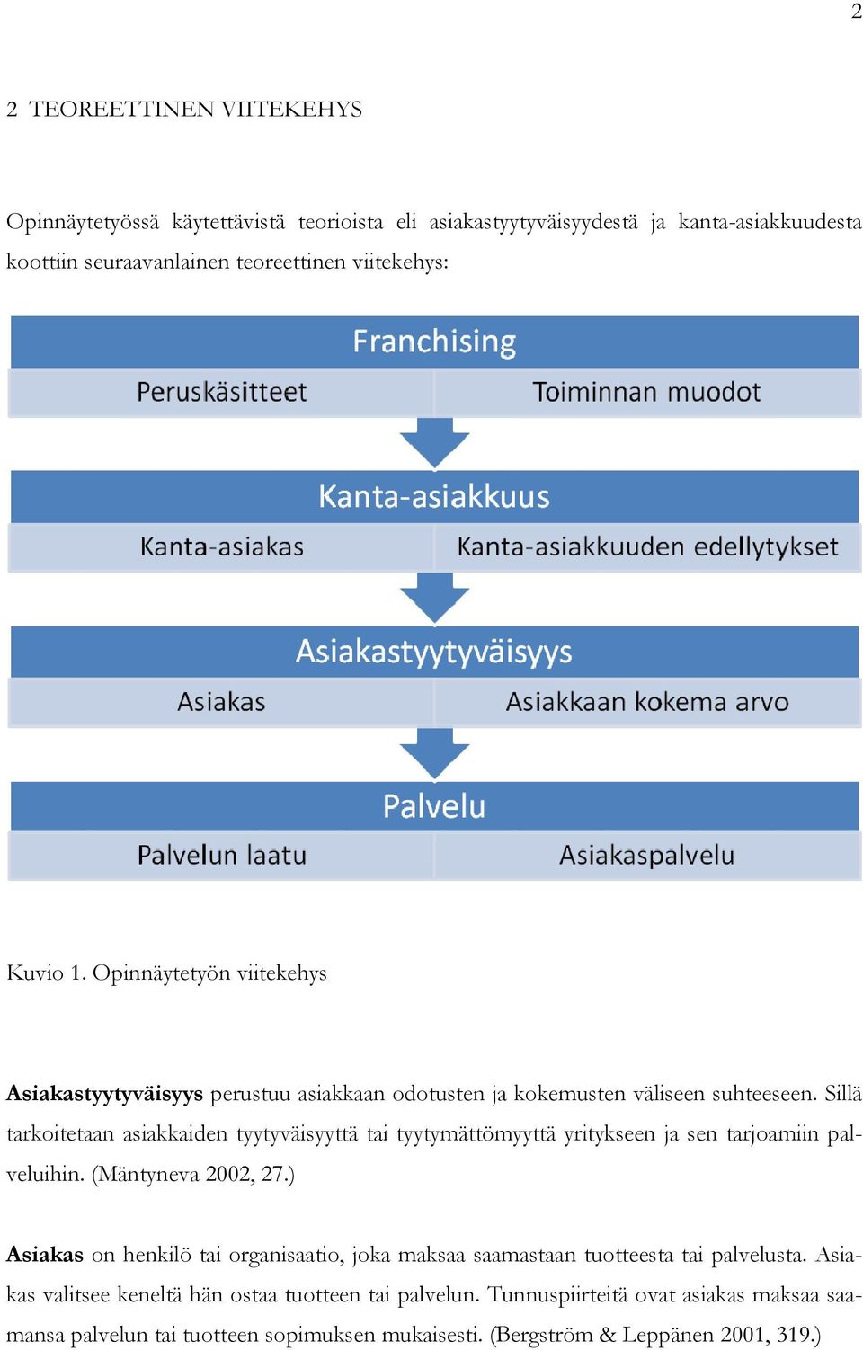 Sillä tarkoitetaan asiakkaiden tyytyväisyyttä tai tyytymättömyyttä yritykseen ja sen tarjoamiin palveluihin. (Mäntyneva 2002, 27.