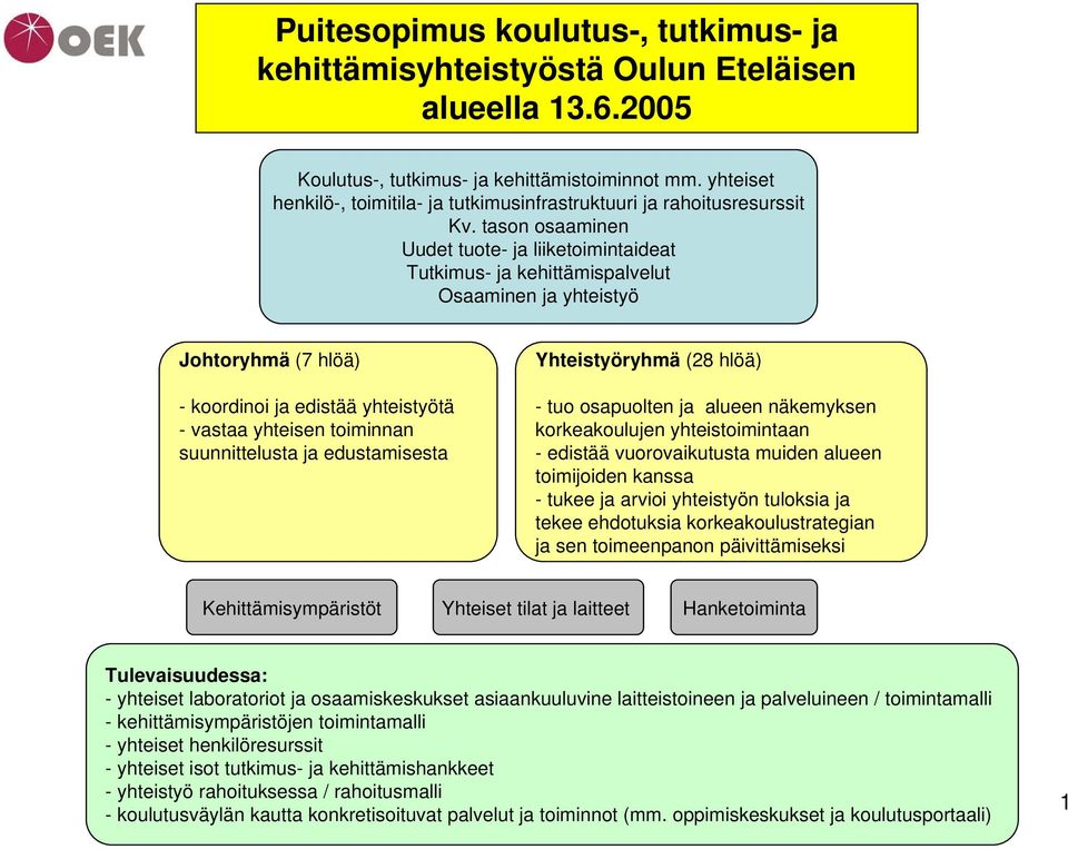 tason osaaminen Uudet tuote- ja liiketoimintaideat Tutkimus- ja kehittämispalvelut Osaaminen ja yhteistyö Johtoryhmä (7 hlöä) - koordinoi ja edistää yhteistyötä - vastaa yhteisen toiminnan