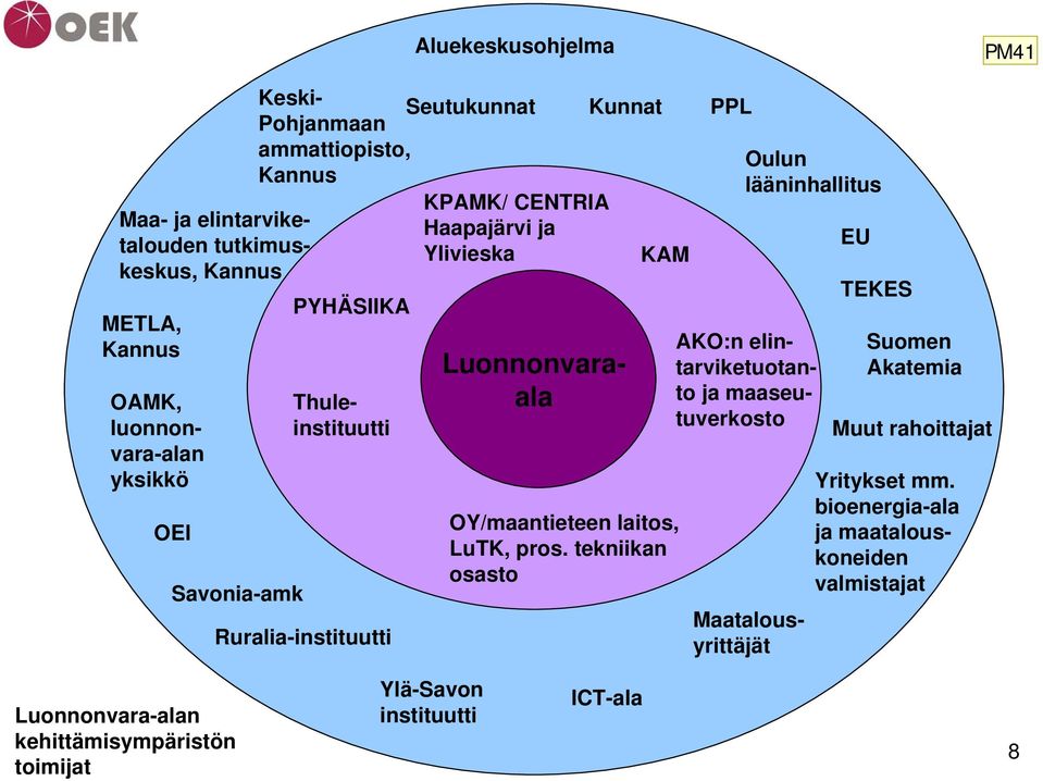 OY/maantieteen laitos, LuTK, pros.