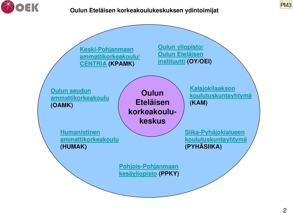 Humanistinen ammattikorkeakoulu (HUMAK) Oulun Eteläisen korkeakoulukeskus Kalajokilaakson