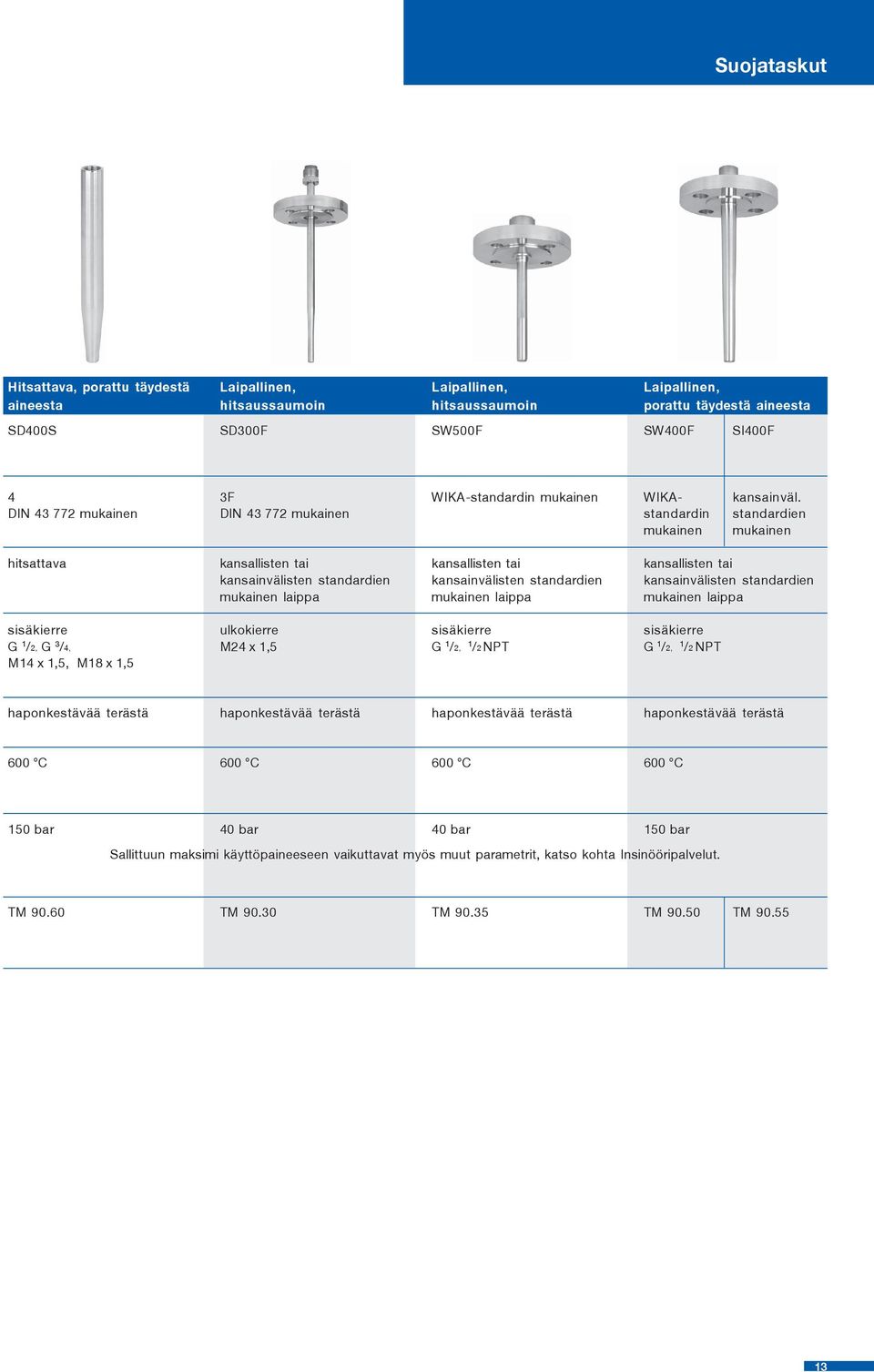 standardien mukainen hitsattava kansallisten tai mukainen laippa kansallisten tai mukainen laippa kansallisten tai mukainen laippa sisäkierre G /2, G 3 /4, M4 x,5, M8 x,5