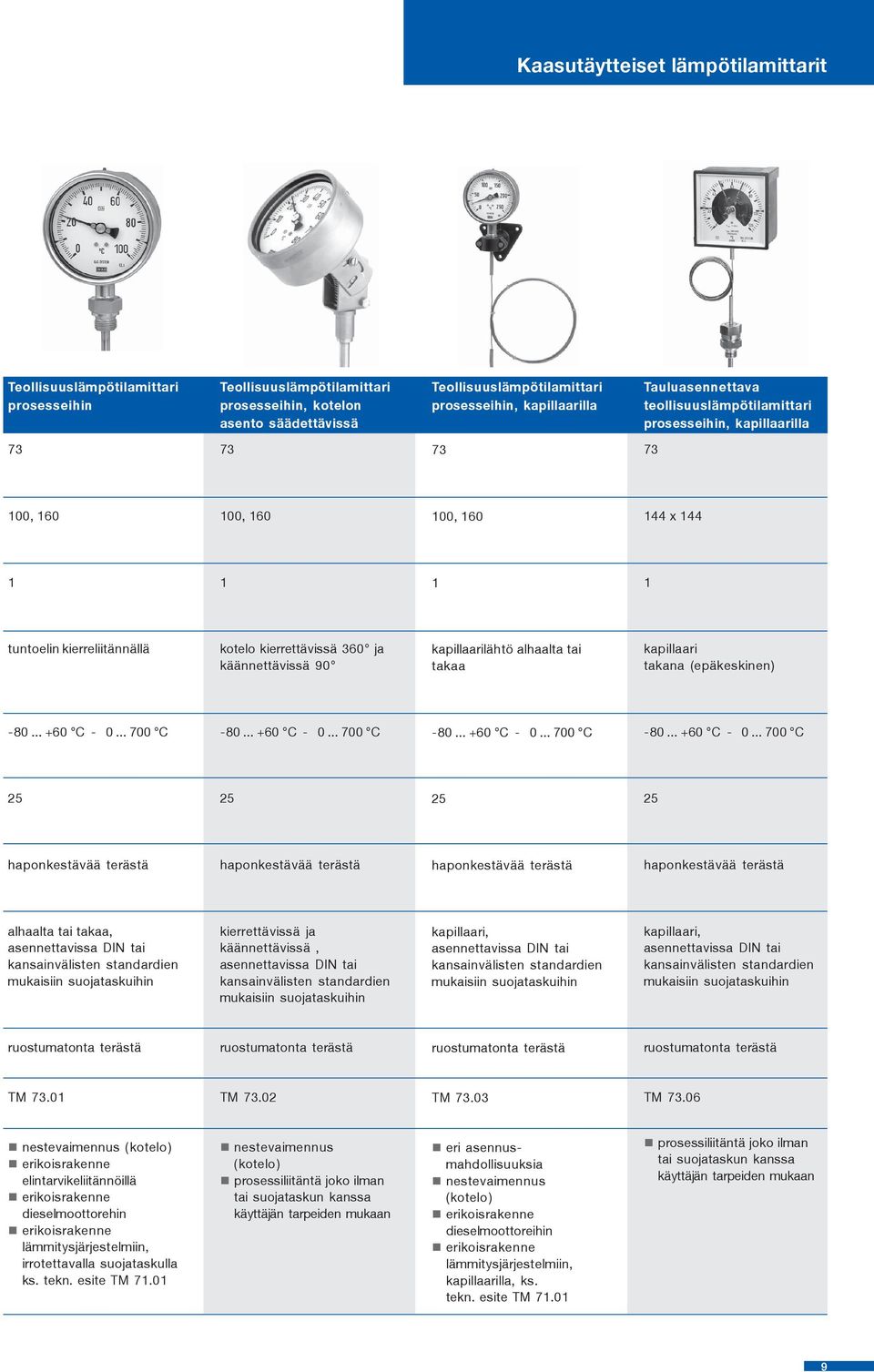 kapillaarilähtö alhaalta tai takaa kapillaari takana (epäkeskinen) - 80... +60 C - 0... 700 C - 80... +60 C - 0... 700 C - 80... +60 C - 0... 700 C - 80... +60 C - 0... 700 C alhaalta tai takaa, kierrettävissä ja käännettävissä, kapillaari, kapillaari, TM 73.