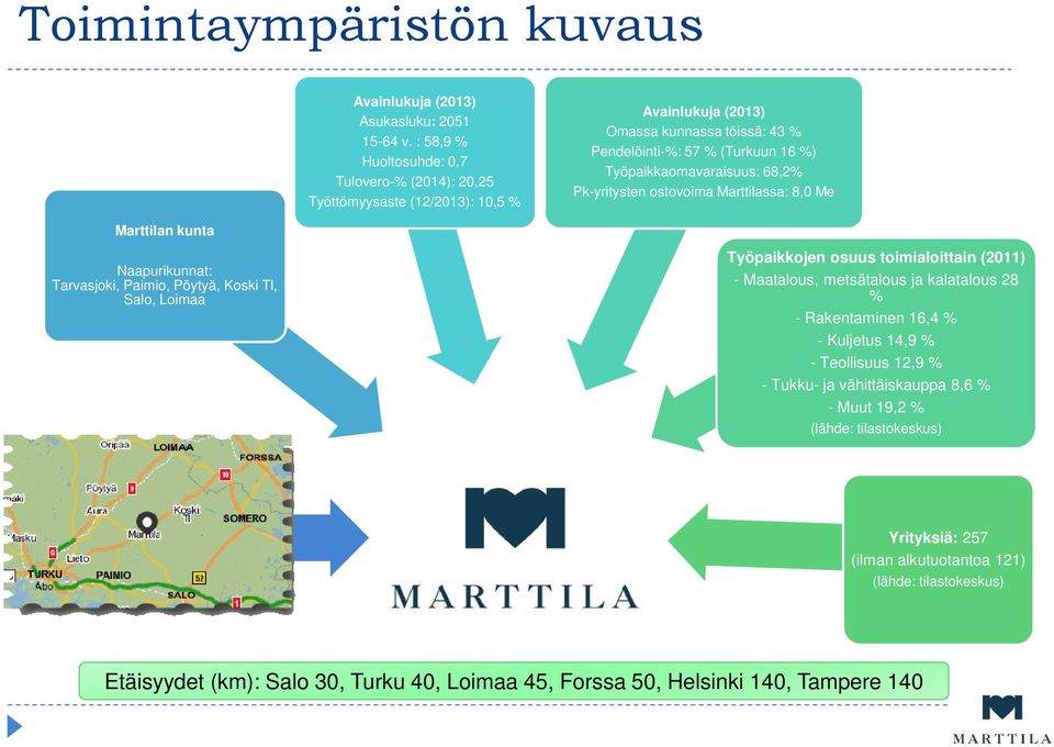 Työpaikkaomavaraisuus: 68,2% Pk-yritysten ostovoima Marttilassa: 8,0 Me Marttilan kunta Naapurikunnat: Tarvasjoki, Paimio, Pöytyä, Koski Tl, Salo, Loimaa Työpaikkojen osuus toimialoittain