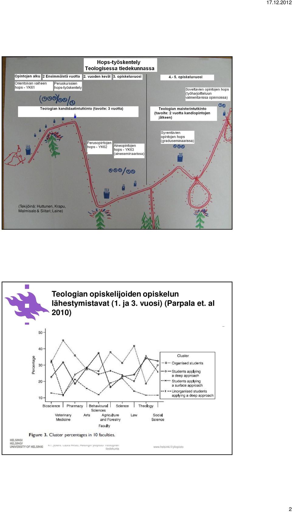 opiskelijoiden opiskelun lähestymistavat (1. ja 3. vuosi) (Parpala et.