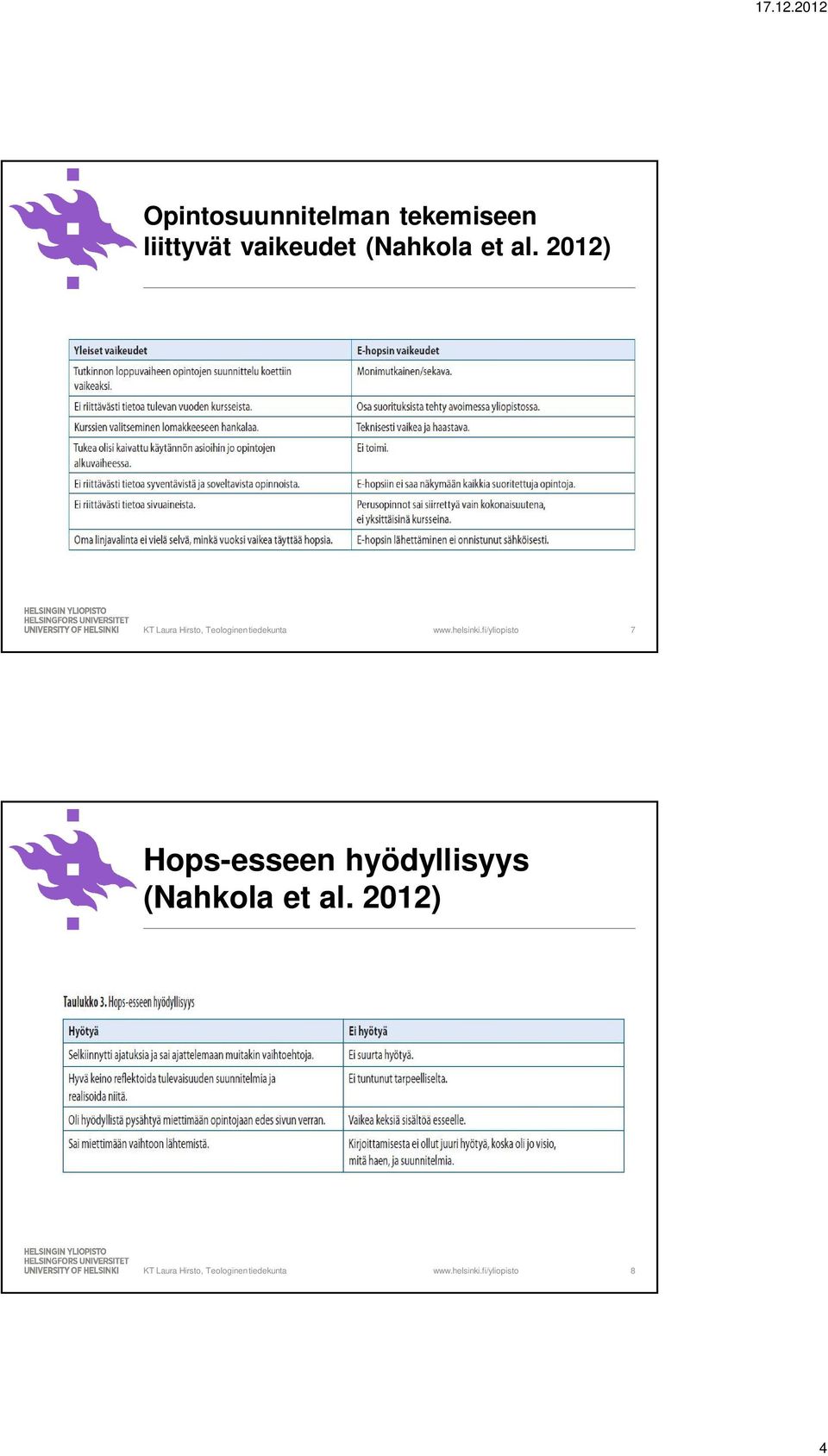2012) KT Laura Hirsto, Teologinen tiedekunta 7