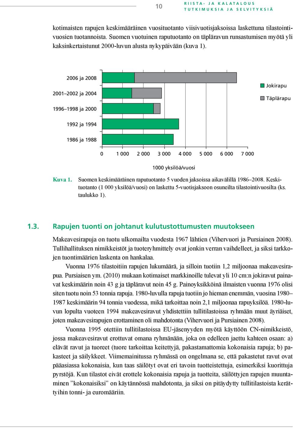 2006 ja 2008 2001 2002 ja 2004 Jokirapu Täplärapu 1996 1998 ja 2000 1992 ja 1994 1986 ja 1988 0 1 000 2 000 3 000 4 000 5 000 6 000 7 000 1000 yksilöä/vuosi Kuva 1.