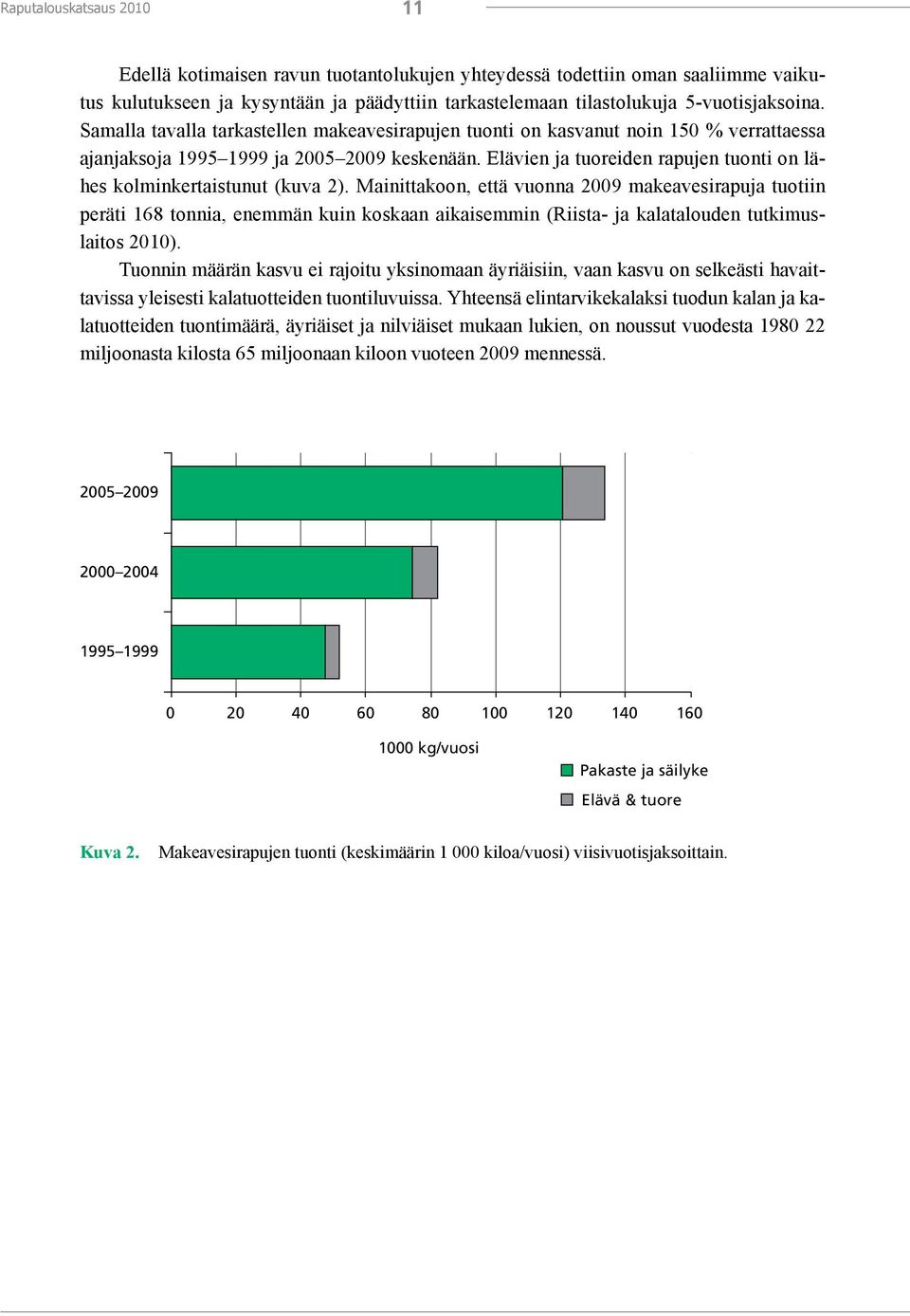 Elävien ja tuoreiden rapujen tuonti on lähes kolminkertaistunut (kuva 2).