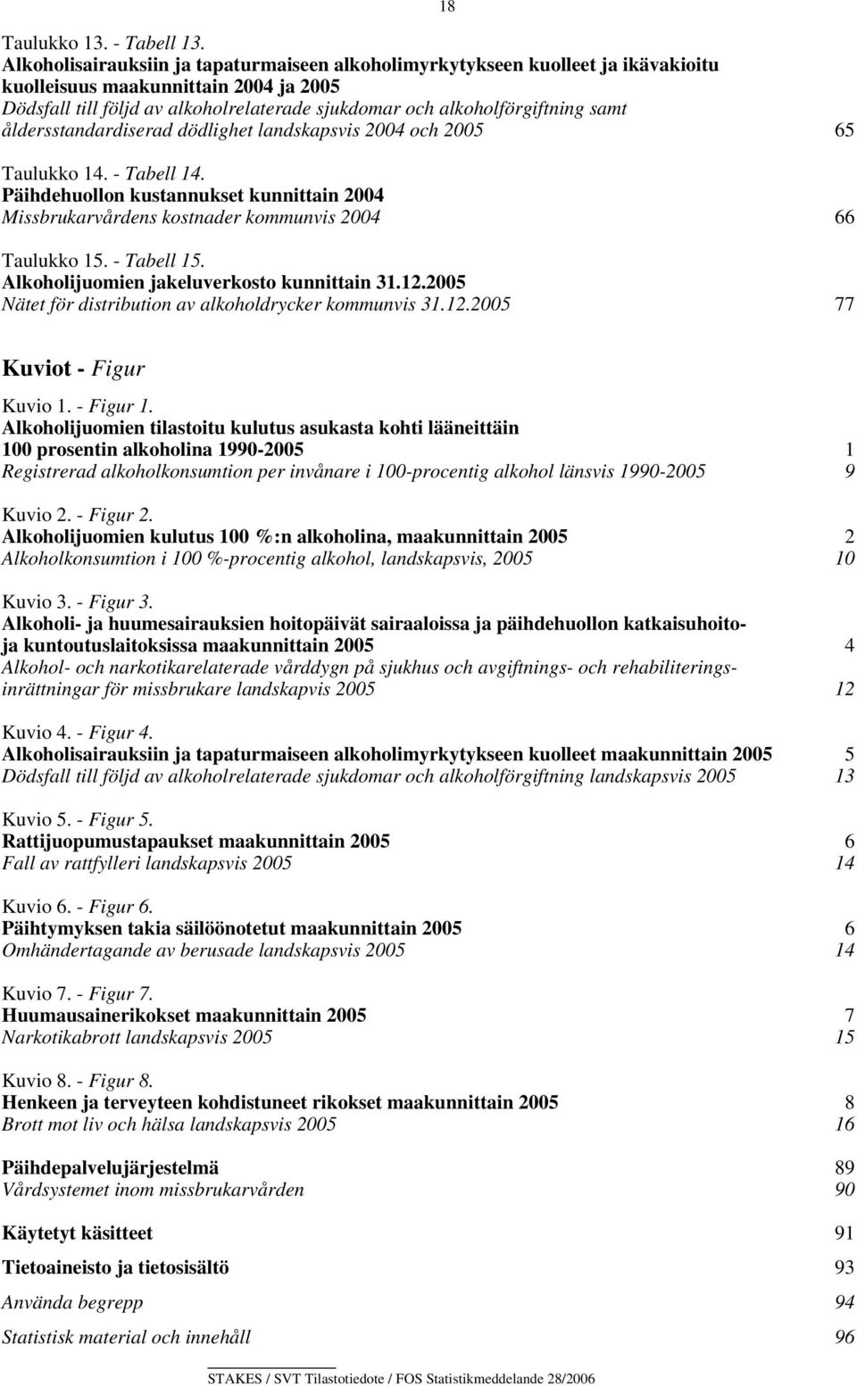 samt åldersstandardiserad dödlighet landskapsvis 2004 och 2005 65 Taulukko 14. - Tabell 14. Päihdehuollon kustannukset kunnittain 2004 Missbrukarvårdens kostnader kommunvis 2004 66 Taulukko 15.