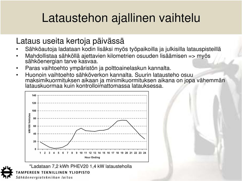 Paras vaihtoehto ympäristön ja polttoainelaskun kannalta. Huonoin vaihtoehto sähköverkon kannalta.