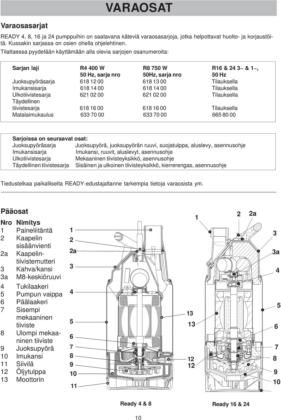 Imukansisarja 61 1 00 61 1 00 Tilauksella Ulkotiivistesarja 621 02 00 621 02 00 Tilauksella Täydellinen tiivistesarja 61 16 00 61 16 00 Tilauksella Matalaimukaulus 633 70 00 633 70 00 665 0 00