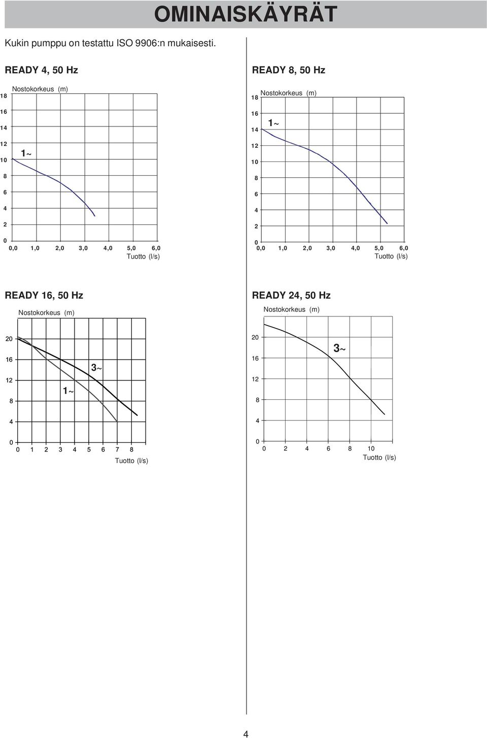 1 1~ 12 12 10 10 1~ 12 10 6 6 6 2 2 2 00 0 0,0 1,0 2,0 3,0,0 5,0 5,0 6,0 0,0 1,0 2,0 3,0,0 5,0 6,0 Capacity