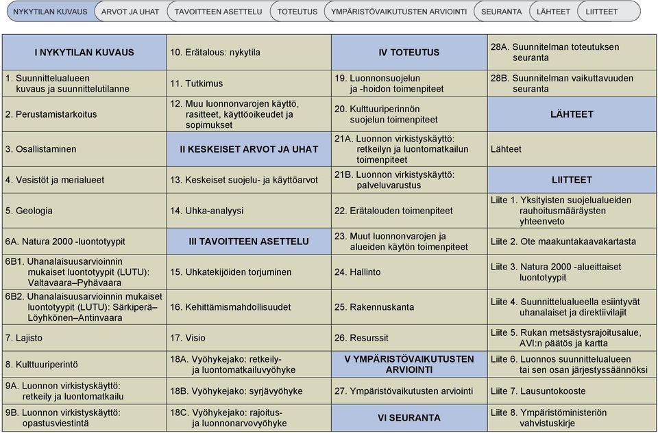 Luonnonsuojelun ja -hoidon toimenpiteet 20. Kulttuuriperinnön suojelun toimenpiteet 21A. Luonnon virkistyskäyttö: retkeilyn ja luontomatkailun toimenpiteet 21B.