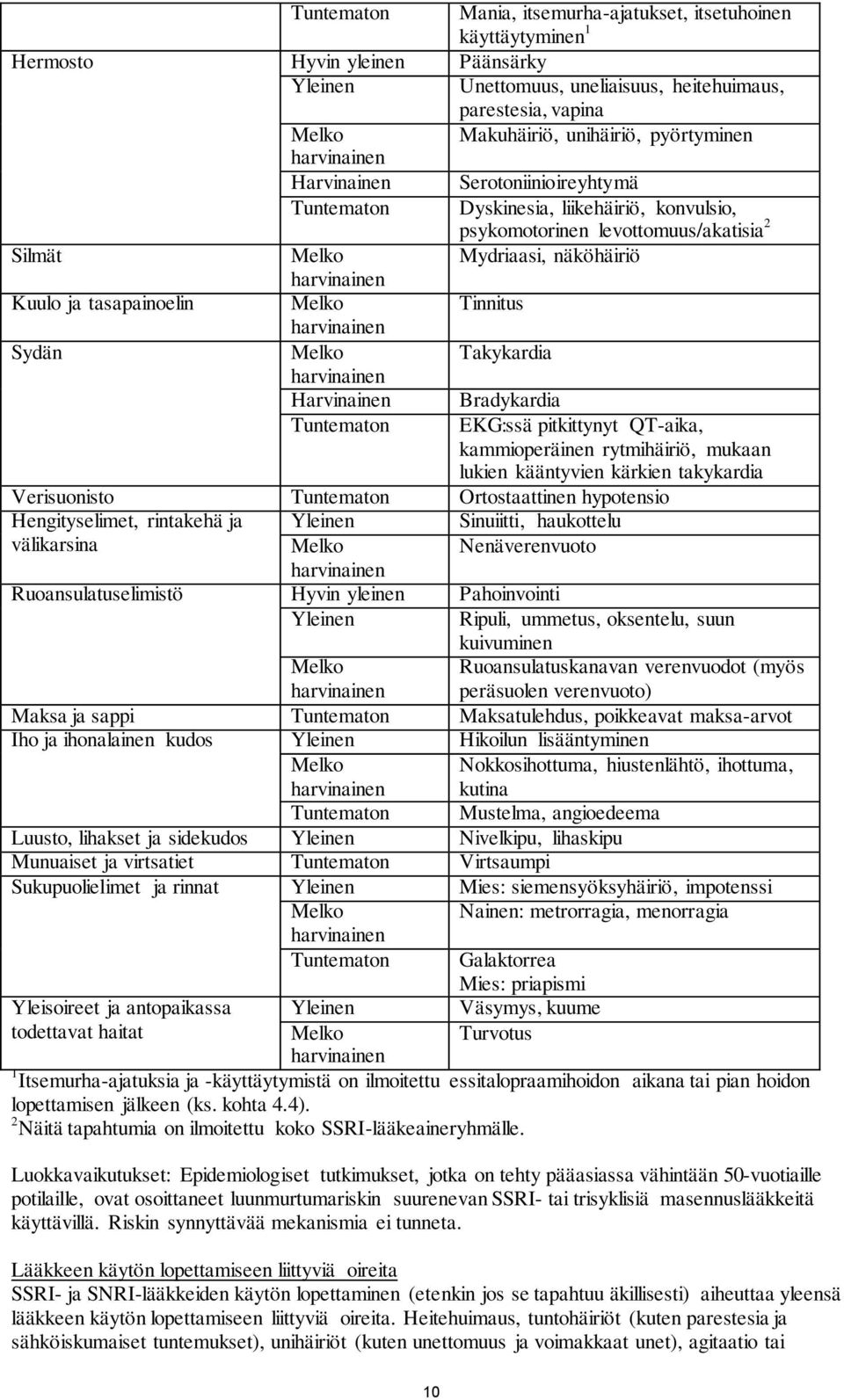 Takykardia Harvinainen Tuntematon Bradykardia EKG:ssä pitkittynyt QT-aika, kammioperäinen rytmihäiriö, mukaan lukien kääntyvien kärkien takykardia Verisuonisto Tuntematon Ortostaattinen hypotensio