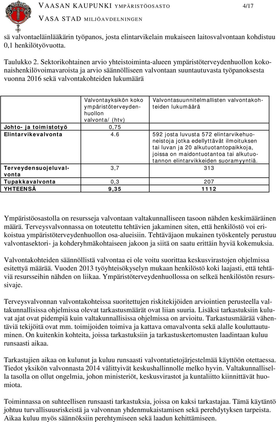 lukumäärä Valvontayksikön koko ympäristöterveydenhuollon valvonta/ (htv) Valvontasuunnitelmallisten valvontakohteiden lukumäärä Johto- ja toimistotyö 0,75 Elintarvikevalvonta 4.