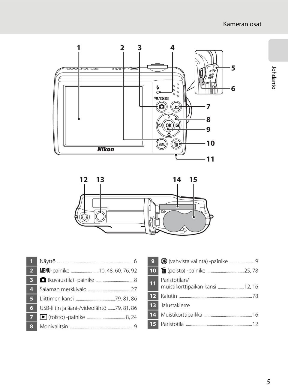 ..79, 81, 86 6 USB-liitin ja ääni-/videolähtö...79, 81, 86 7 c (toisto) -painike... 8, 24 8 Monivalitsin.