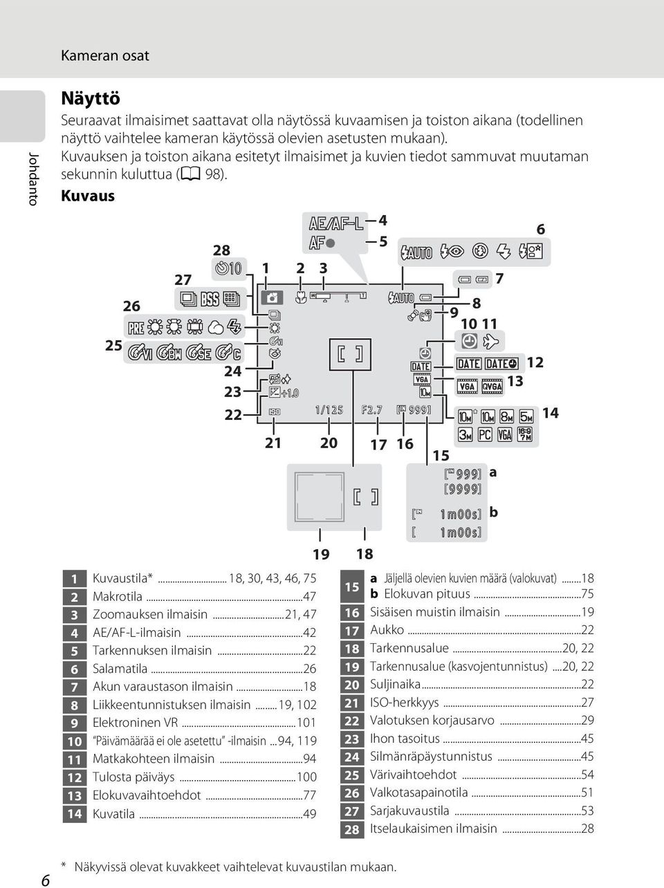 ..47 3 Zoomauksen ilmaisin...21, 47 4 AE/AF-L-ilmaisin...42 5 Tarkennuksen ilmaisin...22 6 Salamatila...26 7 Akun varaustason ilmaisin...18 8 Liikkeentunnistuksen ilmaisin...19, 102 9 Elektroninen VR.