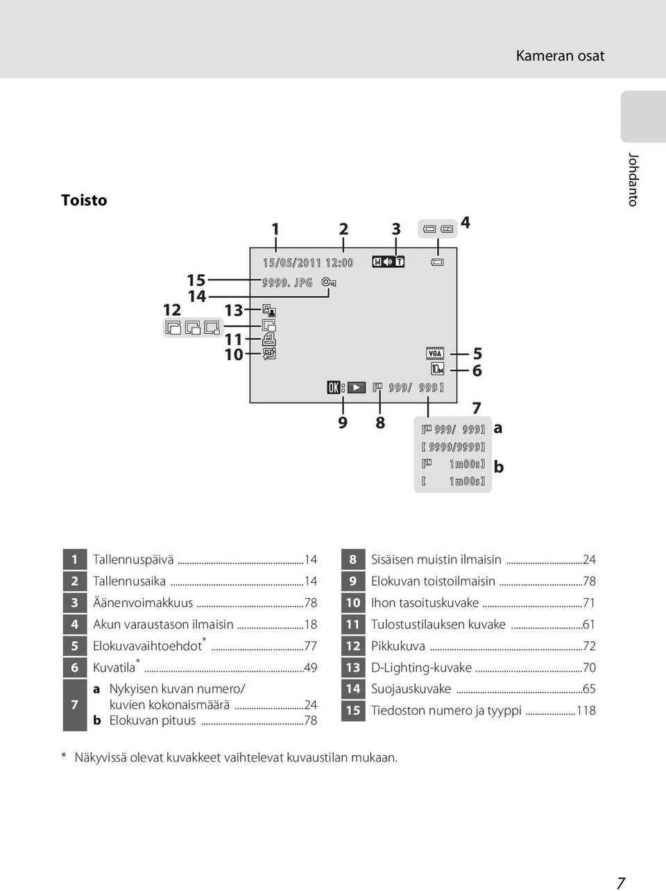 ..78 4 Akun varaustason ilmaisin...18 5 Elokuvavaihtoehdot *...77 6 Kuvatila *...49 7 a Nykyisen kuvan numero/ kuvien kokonaismäärä...24 b Elokuvan pituus.