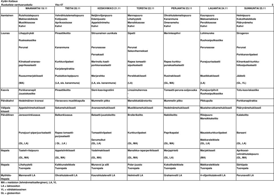 Kokolihaleikkele Mustikkasose Aprikoosisose Appelsiinimehu Mansikkasose Omenamehu Persikkasose Päärynämehu Lounas Lihapyörykät Pinaattikeitto Sitruunainen uunikala Sipatti Merimiespihvi Lohimureke