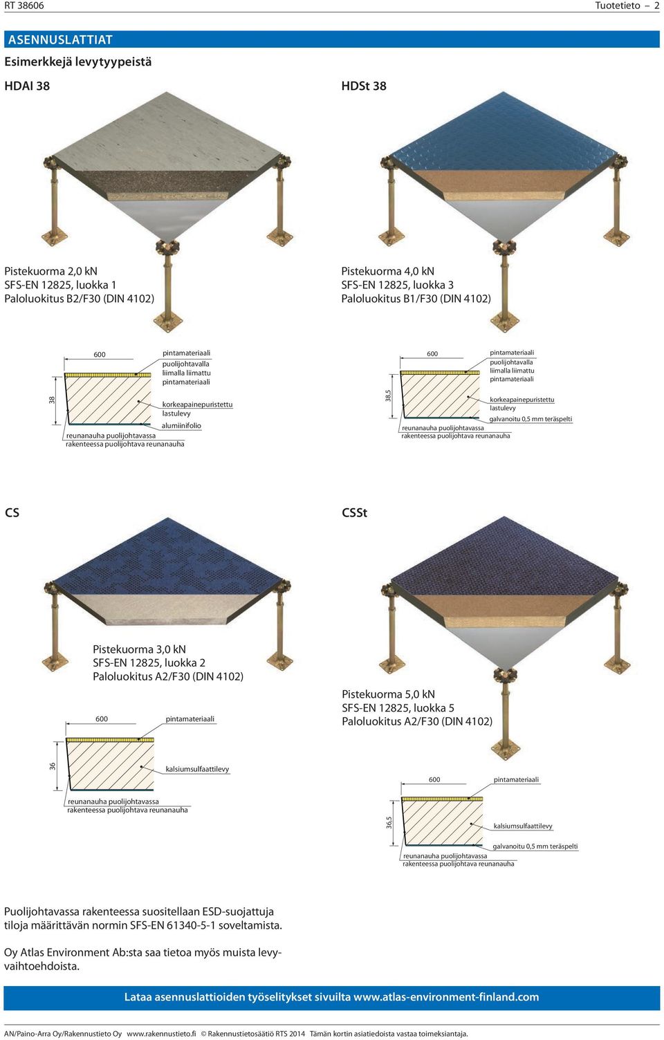 korkeapainepuristettu lastulevy galvanoitu 0,5 mm teräspelti CS CSSt Pistekuorma 3,0 kn SFS-EN 12825, luokka 2 Paloluokitus A2/F30 (DIN 4102) Pistekuorma 5,0 kn SFS-EN 12825, luokka 5 Paloluokitus