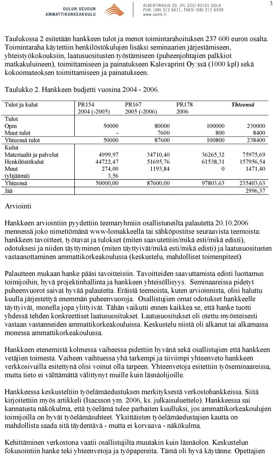 painatukseen Kalevaprint Oy:ssä (1000 kpl) sekä kokoomateoksen toimittamiseen ja painatukseen. Taulukko 2. Hankkeen budjetti vuosina 2004-2006.