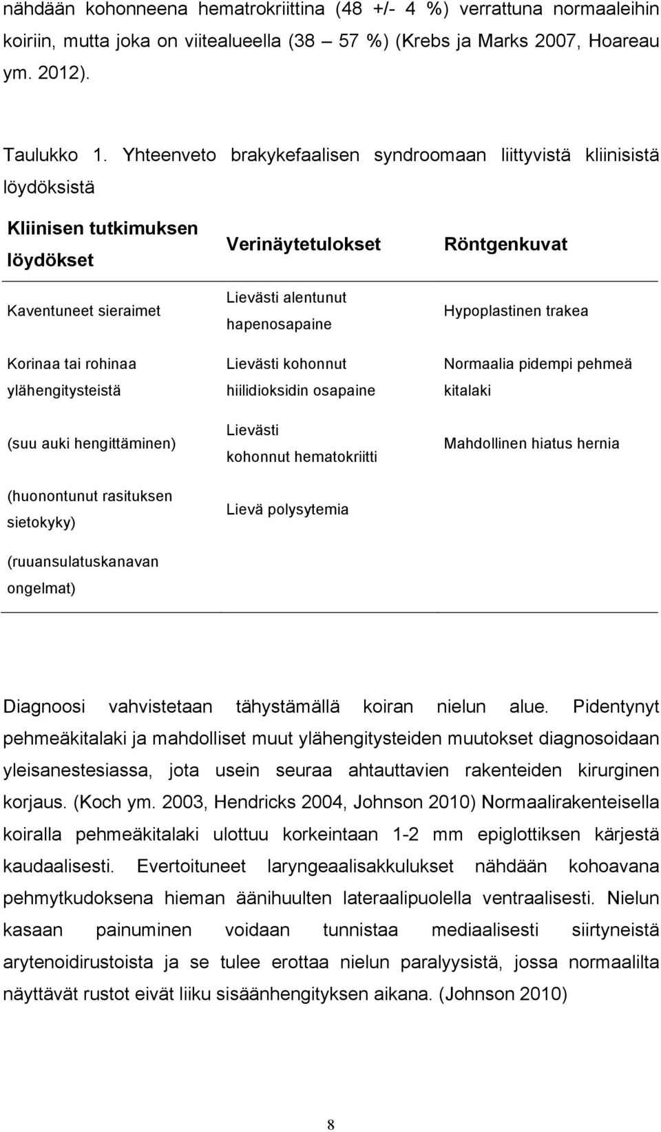(huonontunut rasituksen sietokyky) (ruuansulatuskanavan ongelmat) Verinäytetulokset Lievästi alentunut hapenosapaine Lievästi kohonnut hiilidioksidin osapaine Lievästi kohonnut hematokriitti Lievä
