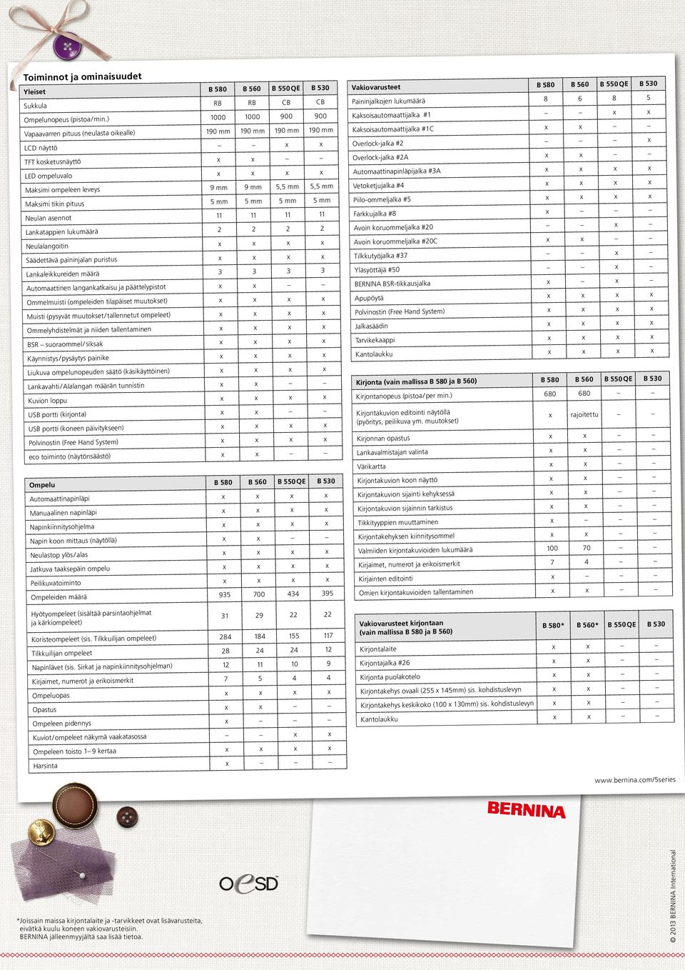 lukumäärä Neulalangoitin Säädettävä paininjalan puristus Lankaleikkureiden määrä Overlock-jalka #A Kaksoisautomaattijalka #1C Overlock-jalka # LCD näyttö Vakiovarusteet Paininjalkojen lukumäärä 900