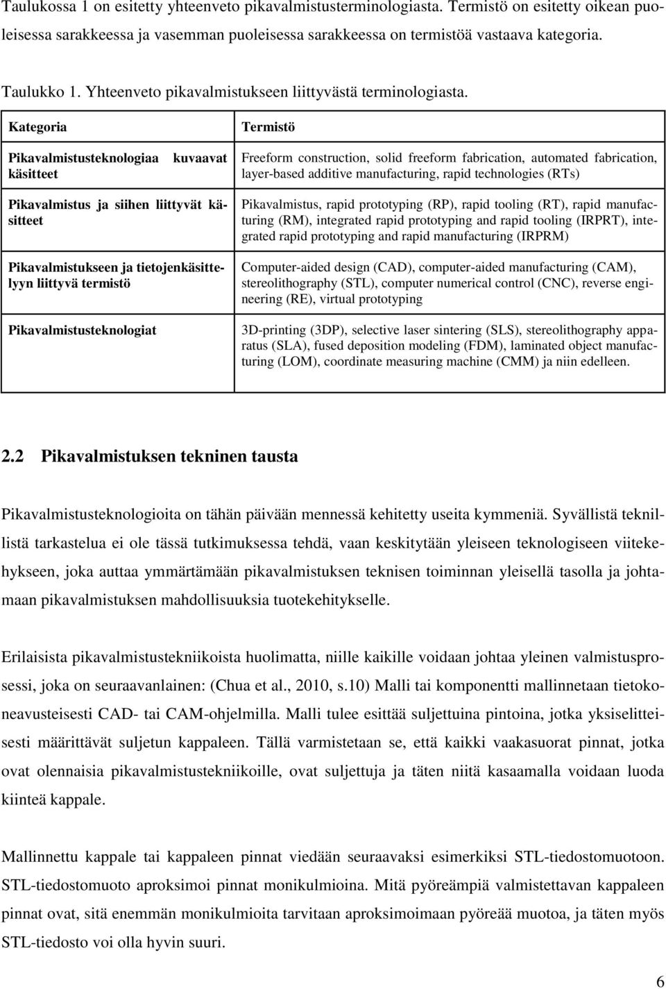 Kategoria Pikavalmistusteknologiaa käsitteet kuvaavat Termistö Freeform construction, solid freeform fabrication, automated fabrication, layer-based additive manufacturing, rapid technologies (RTs)
