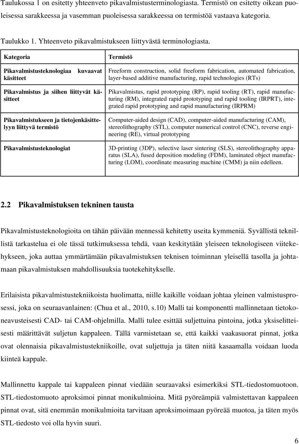 Kategoria Pikavalmistusteknologiaa käsitteet kuvaavat Termistö Freeform construction, solid freeform fabrication, automated fabrication, layer-based additive manufacturing, rapid technologies (RTs)