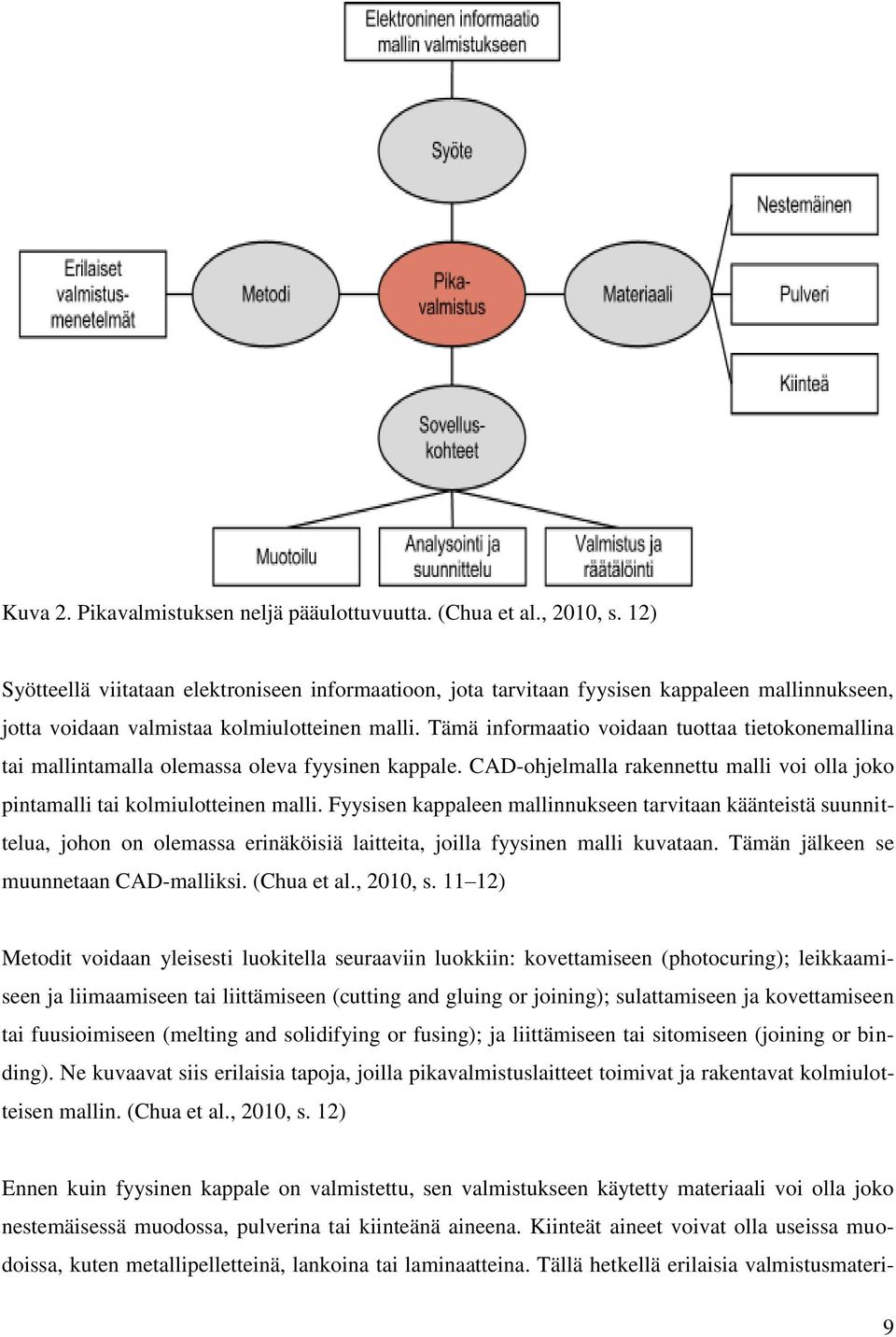 Tämä informaatio voidaan tuottaa tietokonemallina tai mallintamalla olemassa oleva fyysinen kappale. CAD-ohjelmalla rakennettu malli voi olla joko pintamalli tai kolmiulotteinen malli.