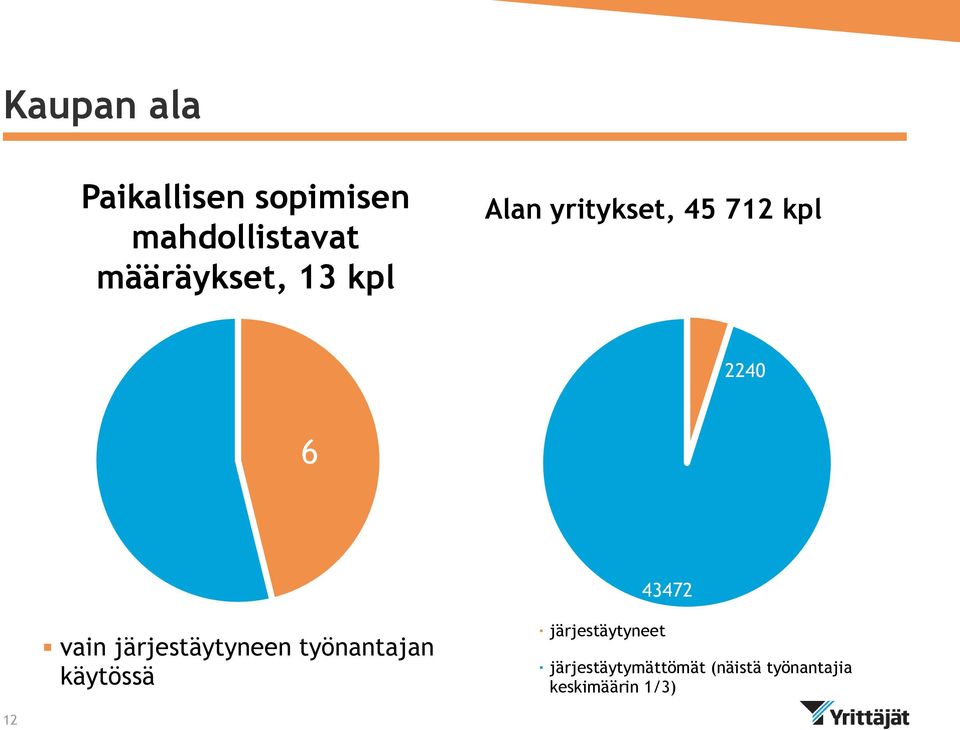 43472 vain järjestäytyneen työnantajan käytössä