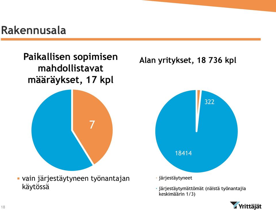 18414 vain järjestäytyneen työnantajan käytössä