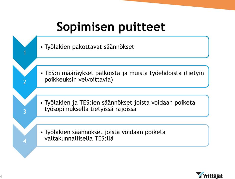 Työlakien ja TES:ien säännökset joista voidaan poiketa työsopimuksella