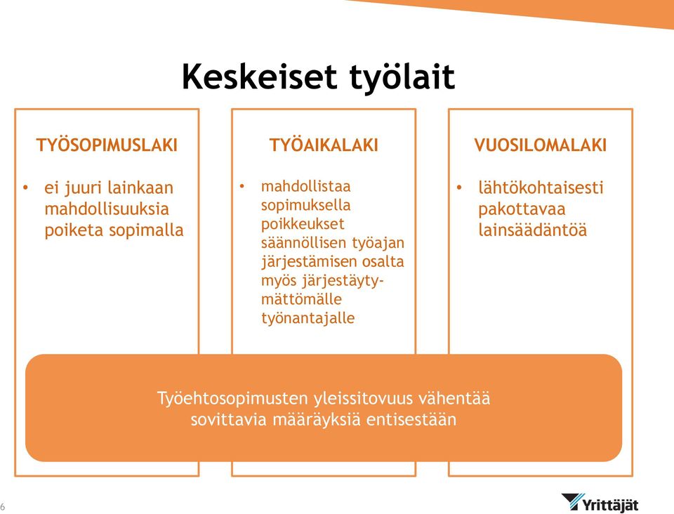 työajan järjestämisen osalta myös järjestäytymättömälle työnantajalle lähtökohtaisesti