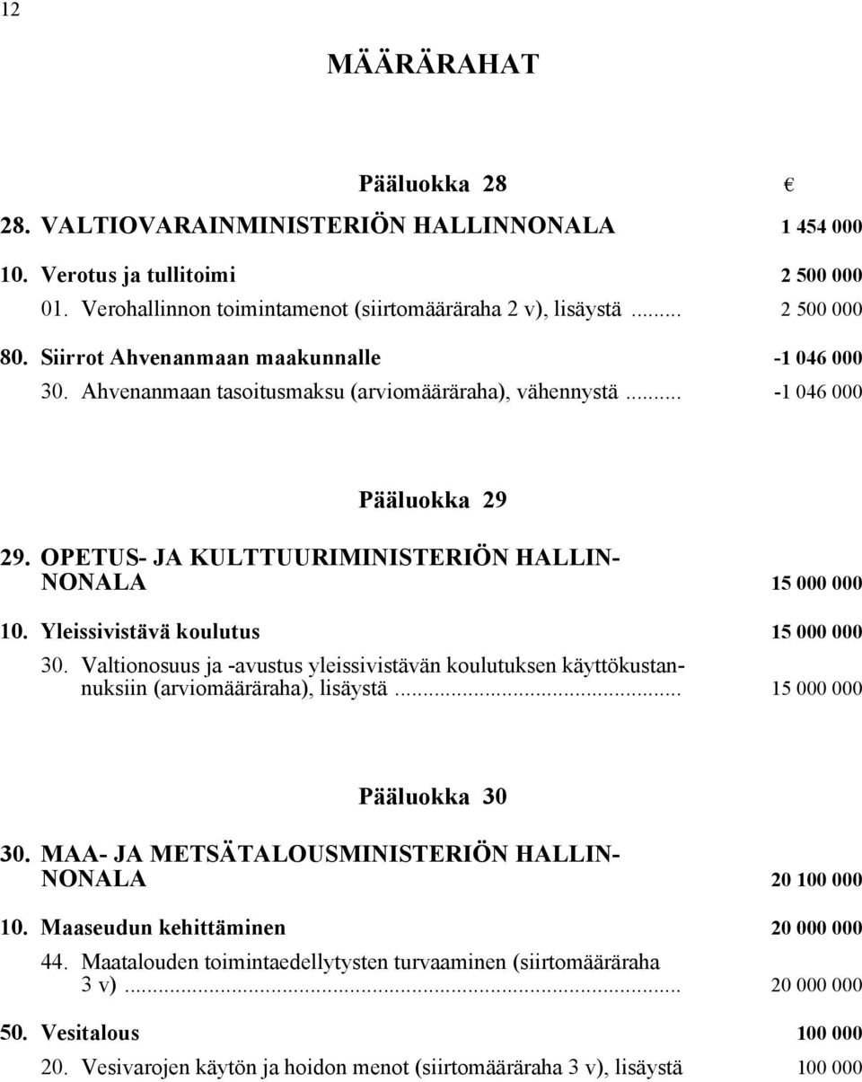 Yleissivistävä koulutus 15 000 000 30. Valtionosuus ja -avustus yleissivistävän koulutuksen käyttökustannuksiin (arviomääräraha), lisäystä... 15 000 000 Pääluokka 30 30.