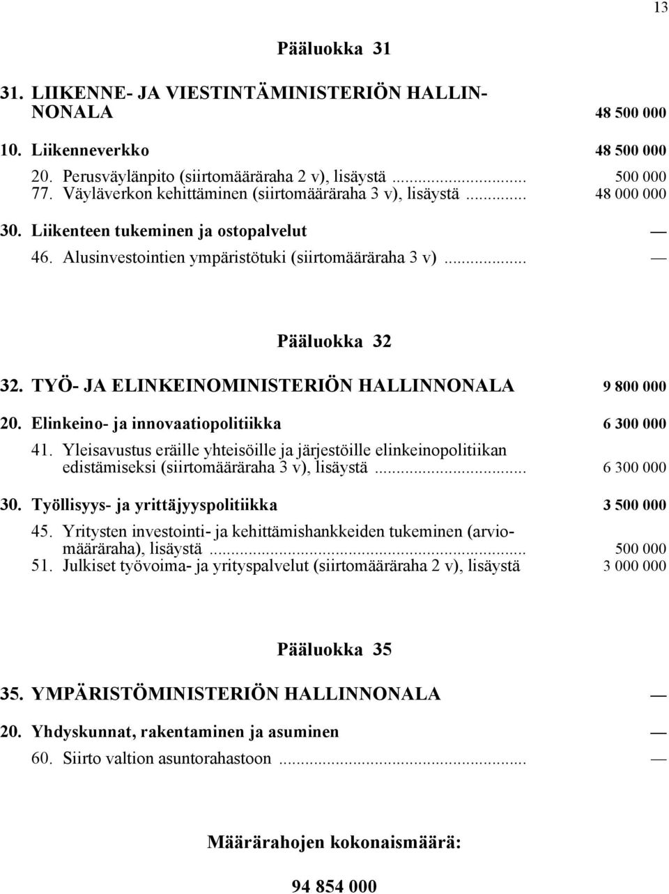 TYÖ- JA ELINKEINOMINISTERIÖN HALLINNONALA 9 800 000 20. Elinkeino- ja innovaatiopolitiikka 6 300 000 41.